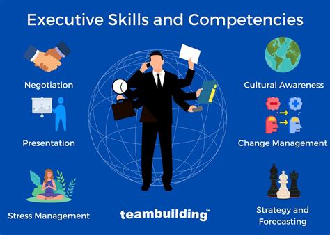 Executive Management .
